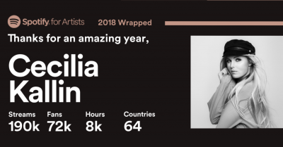 Spotify-Cecilia-Kallin-2018